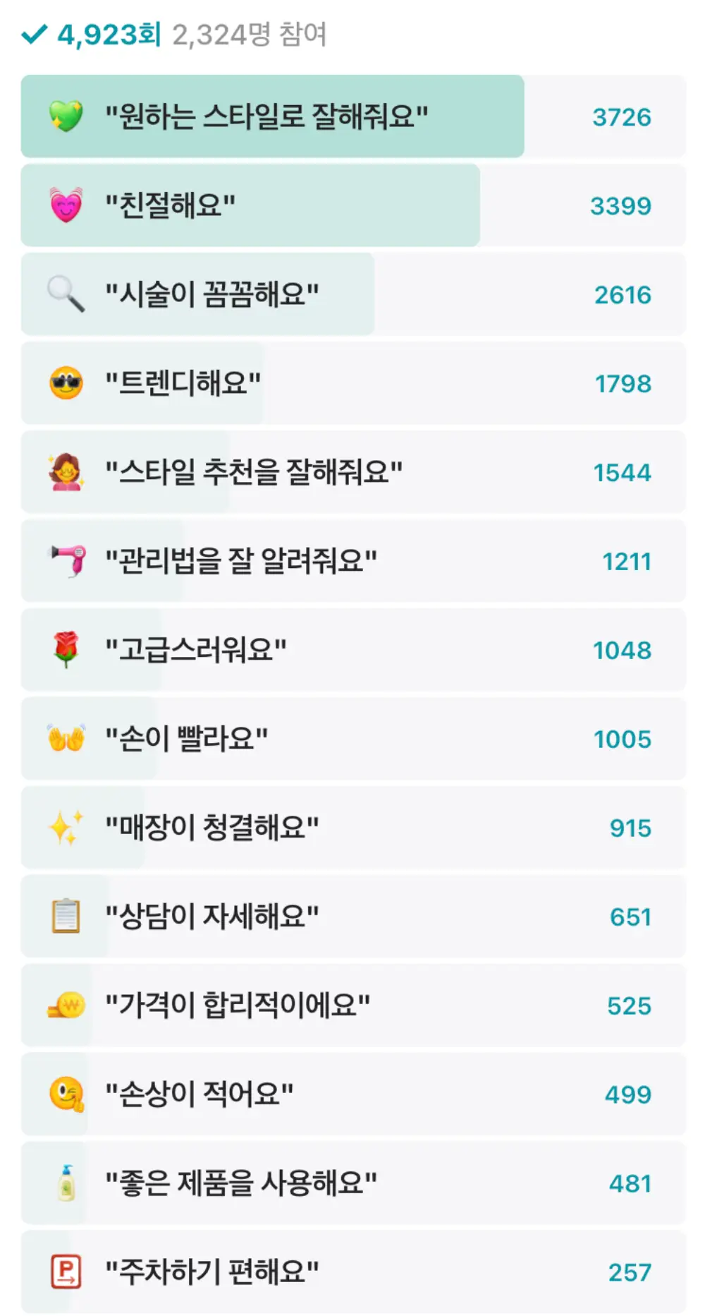 살롱벨라비-리뷰