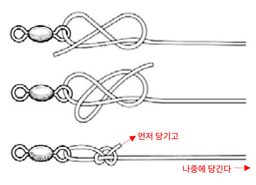 8자 매듭 묶음