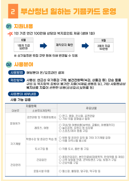 부산 청년 기쁨카드