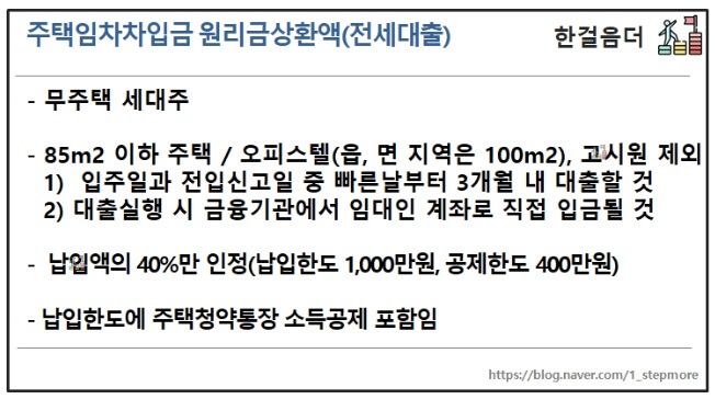 주택임차차임금 상환액(전세대출)