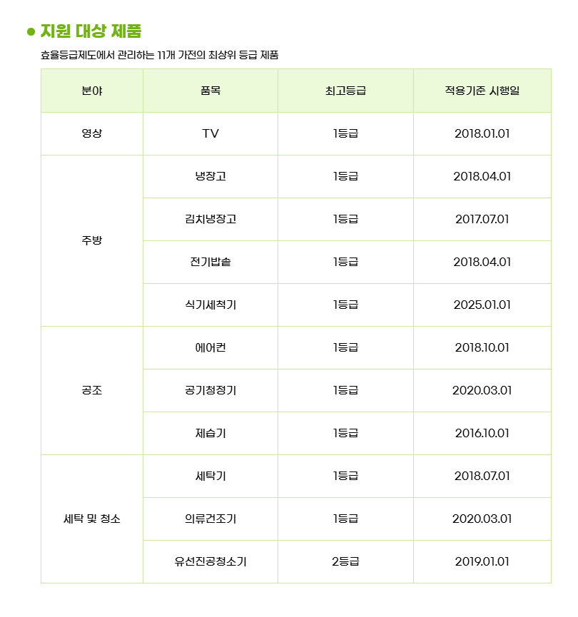 환급대상제품