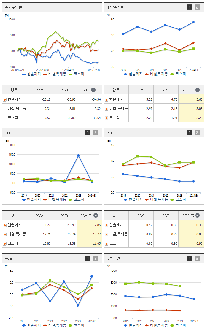 한솔제지_섹터분석