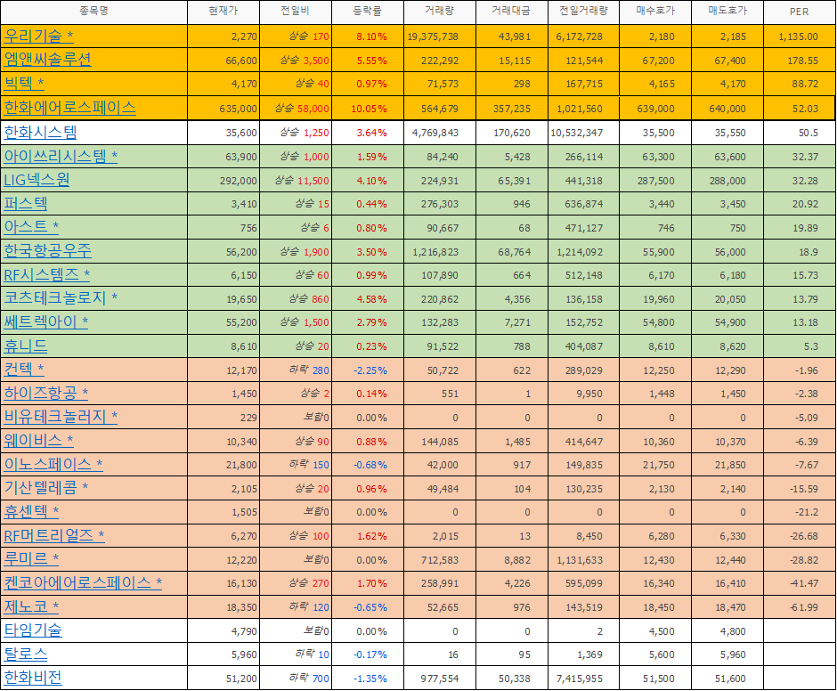한화에어로스페이스 밸류에이션