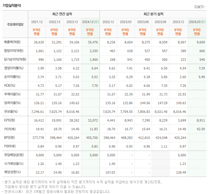농심_실적