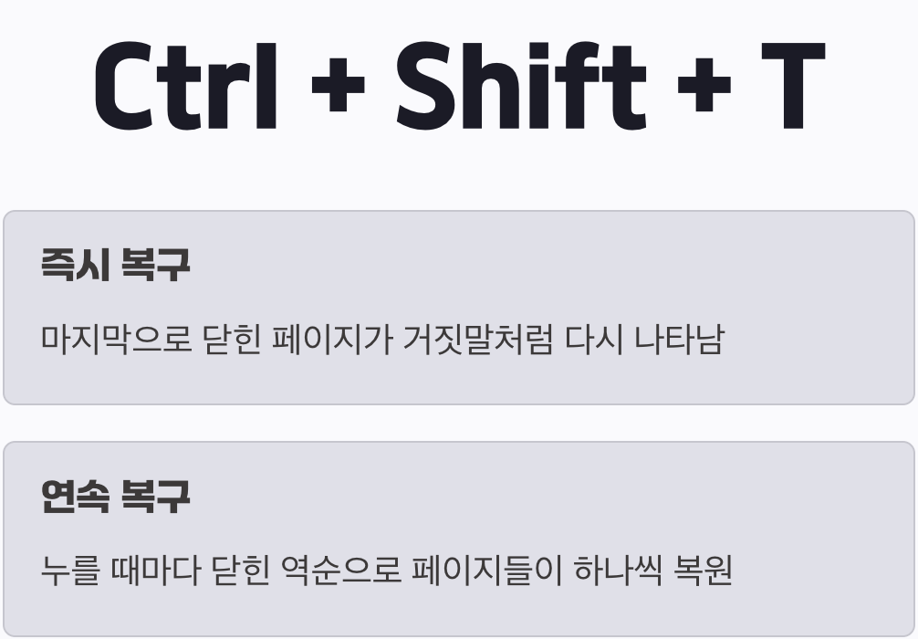 마법의 단축키, Ctrl+Shift+T