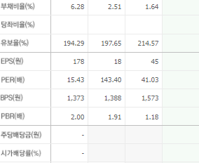 대성창투 주가 전망 목표주가 배당금
