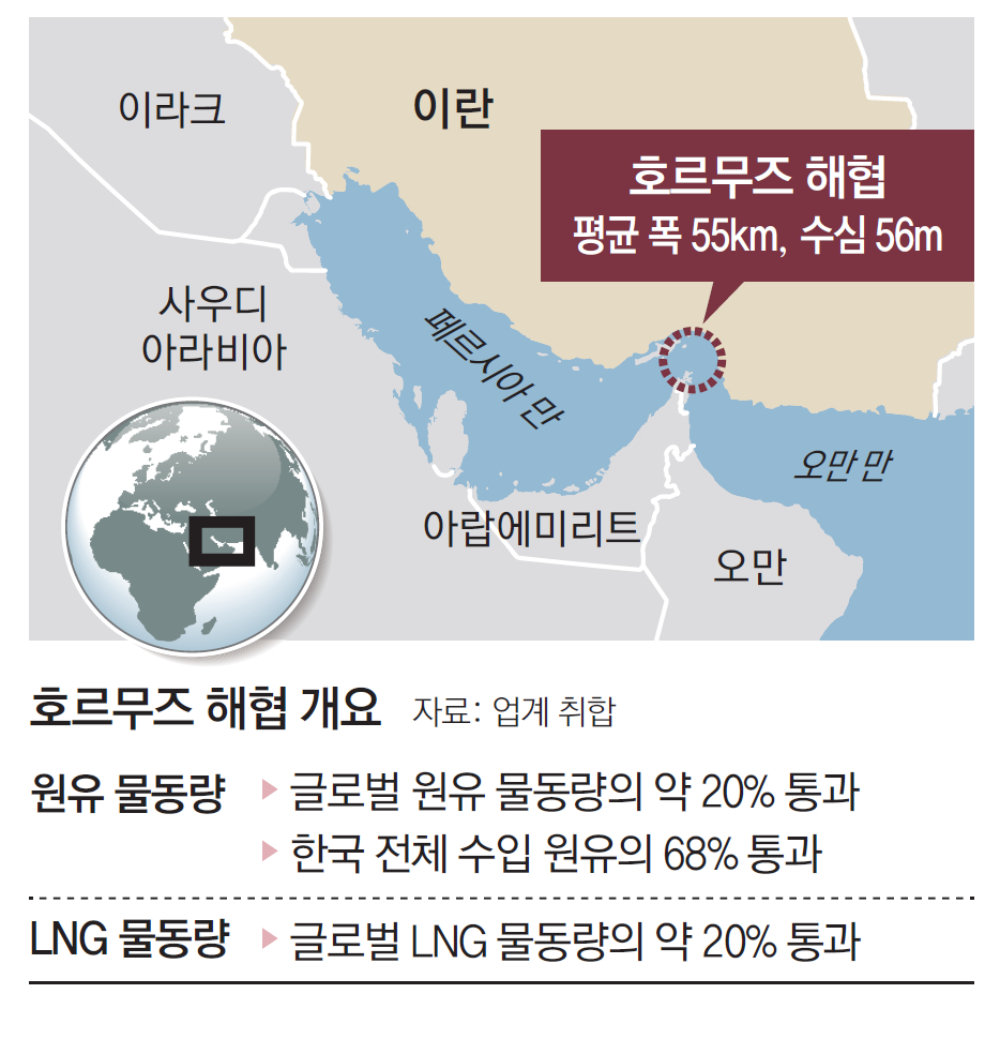 호르무즈해협 이란 미국공습 국제유가