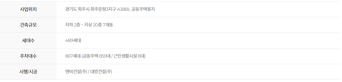 파주 운정신도시 A38BL 디에트르 에듀타운 - 단지 개요