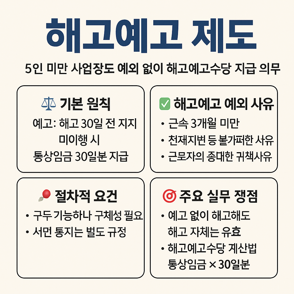 해고예고에대한 안내문