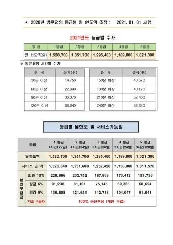 장기요양 등급 신청 절차 인정조사 점수 재가시설 선택_22