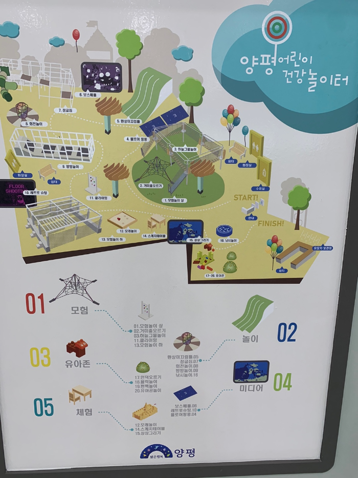 양평어린이건강놀이터 안내도