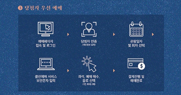 덕수궁 밤의 석조전