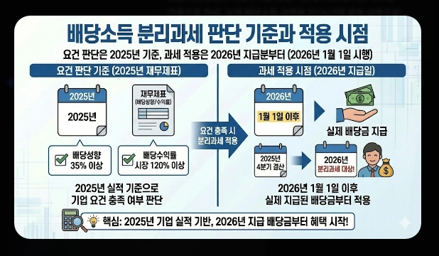 배당소득세&middot;매매차익 세금 [2026년 개정] 거래세 인상&middot;양도세&middot;종합과세 절세 총정리