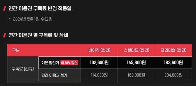 연간 이용권 별 구독료 및 상세표 이미지