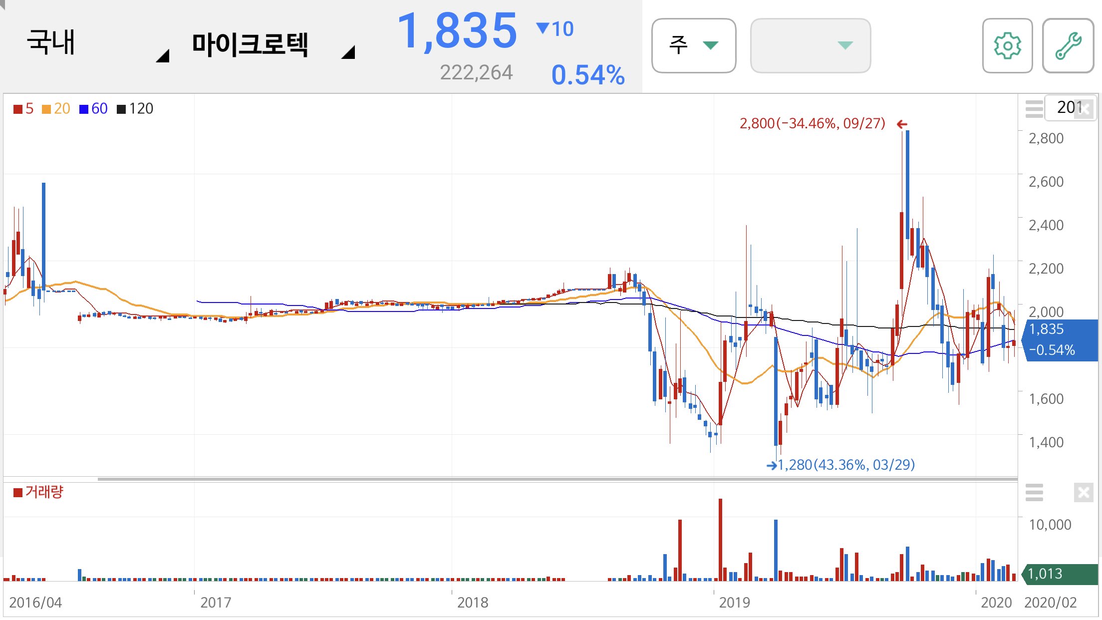 방탄소년단 관련주
