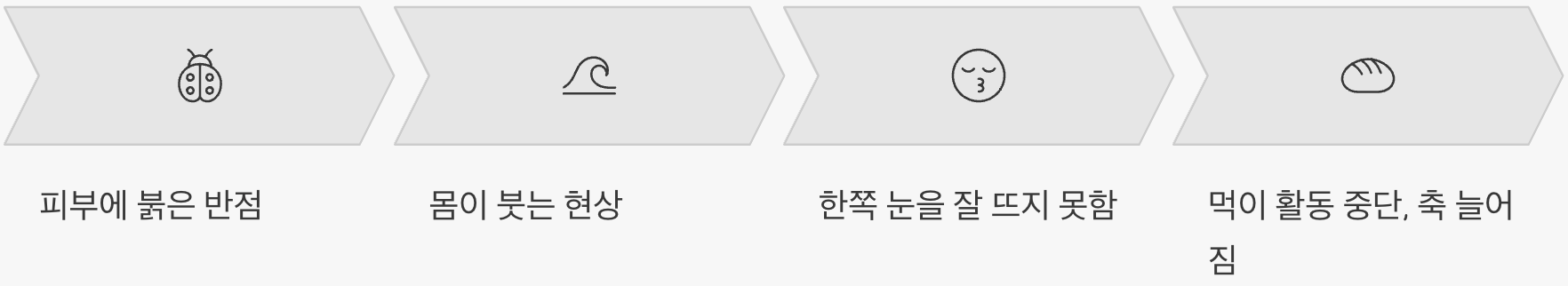 질병의 신호, 이것만은 확인하세요