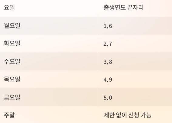 긴급생활지원급