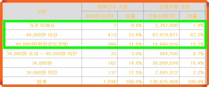 그리드위즈 수요예측 결과