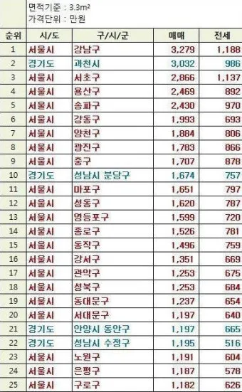 2025 대한민국 부자 순위 TOP20 진짜 1위 정보 정리_23