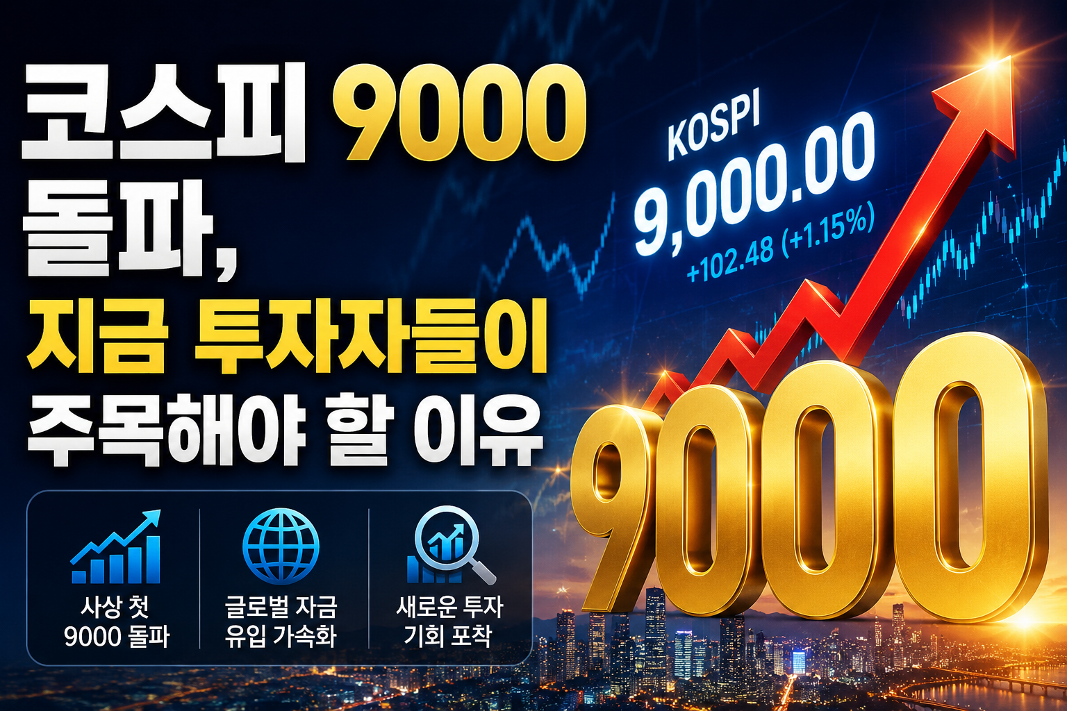 코스피 9000 돌파