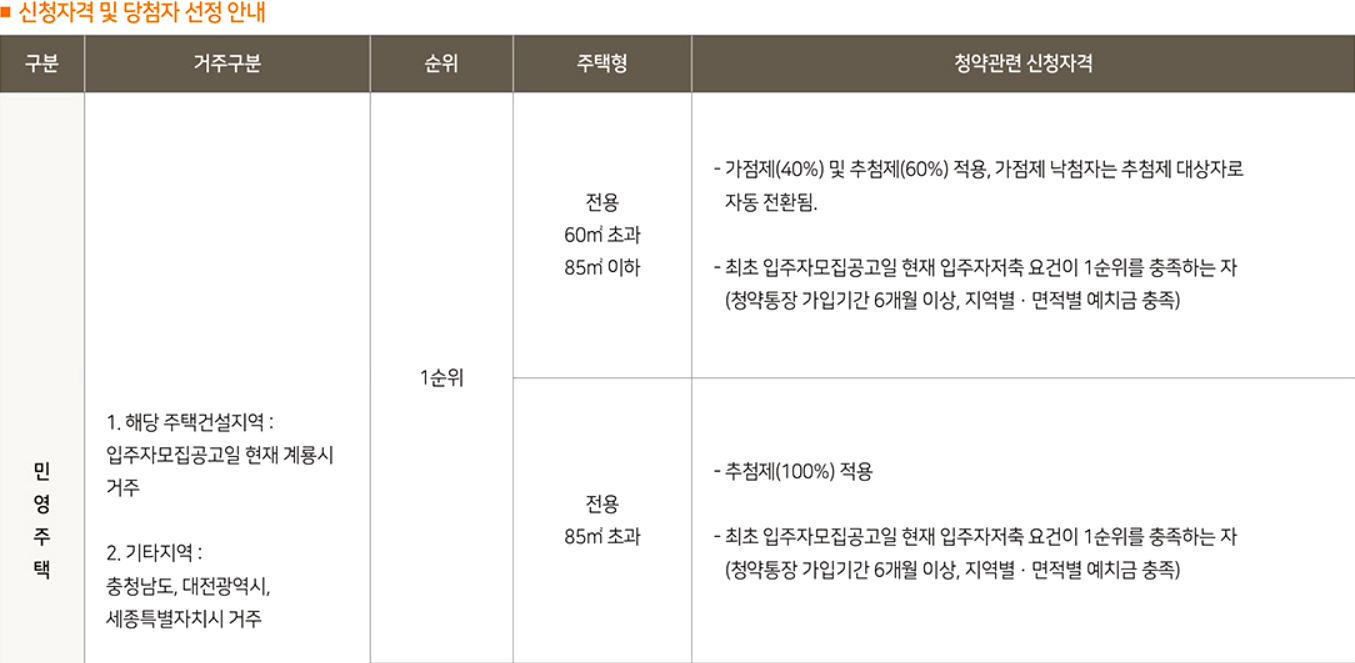 계룡 펠리시아 청약 조건 안내