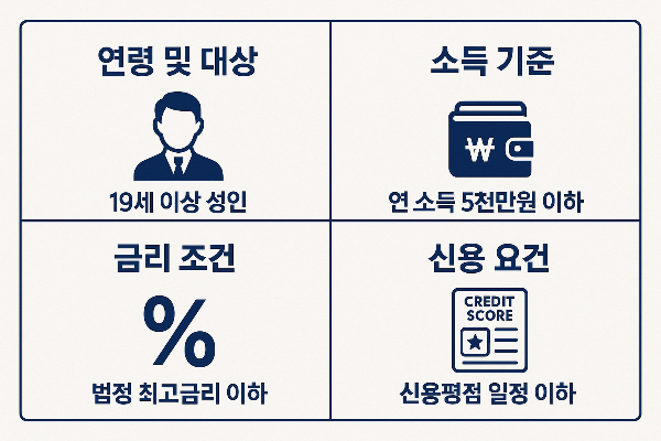 무직자 정부지원대출 2025 승인조건 인포그래픽으로 연령, 소득 기준, 금리 조건, 신용 요건 등 대출 승인에 필요한 핵심 요소를 상세히 안내.