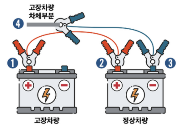차량 점프 순서