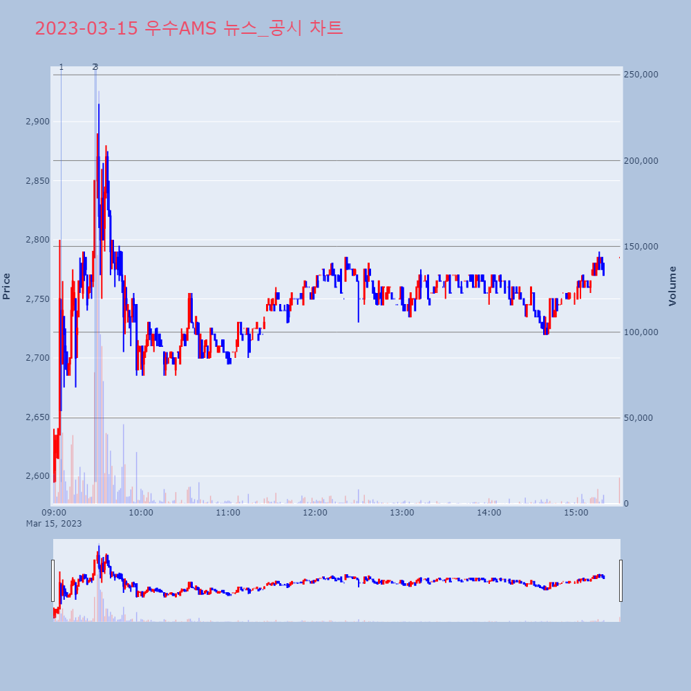 우수AMS_뉴스공시차트