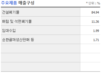 인선이엔티 매출