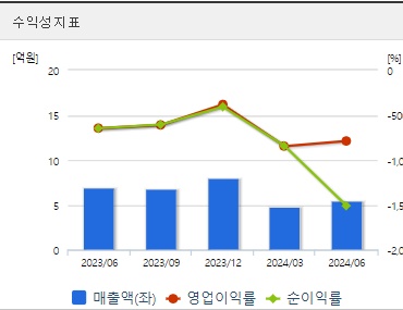 펩트론 주가 전망 분기 수익성
