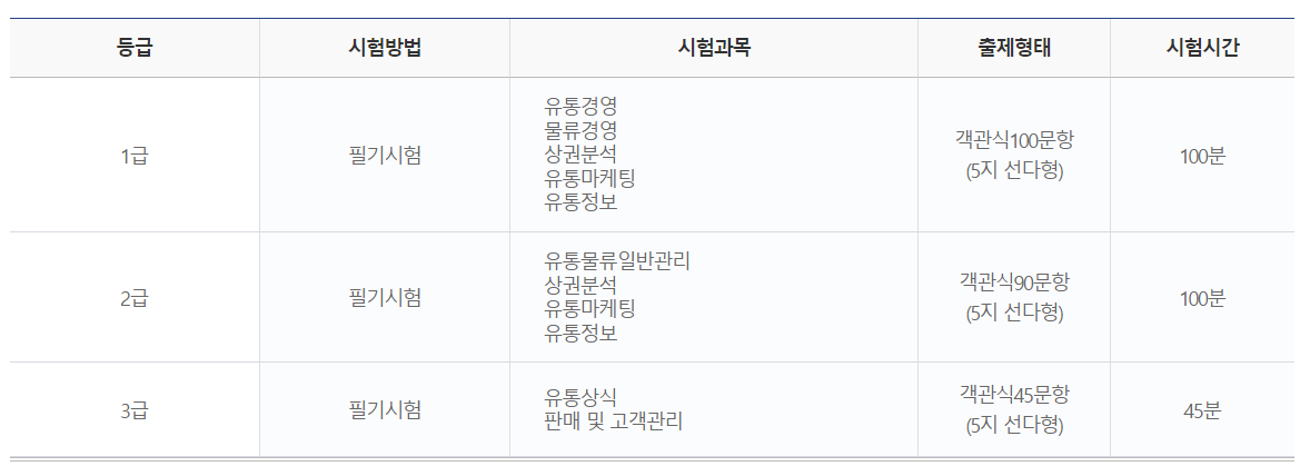 유통관리사