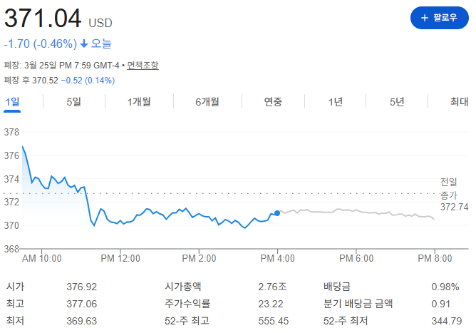 마이크로소프트 주가 하락, 기회일까 위기일까?(주가하락의 주요 원인 및 긍정적인 신호)