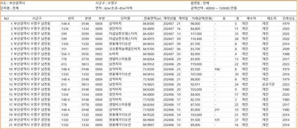 자료 검색을 통한 엑셀 자료 내용