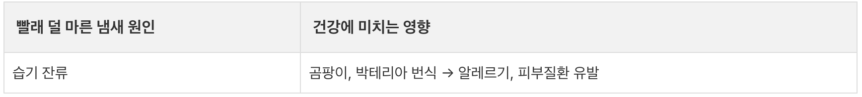 빨래 냄새 원인, 빨래 쉰냄새 원인, 옷 퀴퀴한 냄새 원인, 빨래 덜 마른 냄새 원인, 빨래 냄새 원인, 빨래 냄새 원인, 옷 퀴퀴한 냄새 원인, 빨래 덜 마른 냄새 원인, 빨래 냄새 원인, 빨래 쉰냄새 원인, 옷 퀴퀴한 냄새 원인, 빨래 덜 마른 냄새 원인, 빨래 냄새 원인, 빨래 쉰냄새 원인, 옷 퀴퀴한 냄새 원인, 빨래 덜 마른 냄새 원인, 빨래 냄새 원인, 빨래 쉰냄새 원인, 옷 퀴퀴한 냄새 원인, 빨래 덜 마른 냄새 원인, 빨래 냄새 원인, 빨래 냄새 원인, 옷 퀴퀴한 냄새 원인, 빨래 덜 마른 냄새 원인, 빨래 냄새 원인, 빨래 쉰냄새 원인, 옷 퀴퀴한 냄새 원인, 빨래 덜 마른 냄새 원인, 빨래 냄새 원인, 빨래 쉰냄새 원인, 옷 퀴퀴한 냄새 원인, 빨래 덜 마른 냄새 원인, 빨래 냄새 원인, 빨래 쉰냄새 원인, 옷 퀴퀴한 냄새 원인, 빨래 덜 마른 냄새 원인, 빨래 냄새 원인, 빨래 냄새 원인, 옷 퀴퀴한 냄새 원인, 빨래 덜 마른 냄새 원인, 빨래 냄새 원인, 빨래 쉰냄새 원인, 옷 퀴퀴한 냄새 원인, 빨래 덜 마른 냄새 원인, 빨래 냄새 원인, 빨래 쉰냄새 원인, 옷 퀴퀴한 냄새 원인, 빨래 덜 마른 냄새 원인, 빨래 냄새 원인, 빨래 쉰냄새 원인, 옷 퀴퀴한 냄새 원인, 빨래 덜 마른 냄새 원인, 빨래 냄새 원인, 빨래 냄새 원인, 옷 퀴퀴한 냄새 원인, 빨래 덜 마른 냄새 원인, 빨래 냄새 원인, 빨래 쉰냄새 원인, 옷 퀴퀴한 냄새 원인, 빨래 덜 마른 냄새 원인, 빨래 냄새 원인, 빨래 쉰냄새 원인, 옷 퀴퀴한 냄새 원인, 빨래 덜 마른 냄새 원인, 빨래 냄새 원인, 빨래 쉰냄새 원인, 옷 퀴퀴한 냄새 원인, 빨래 덜 마른 냄새 원인, 빨래 냄새 원인, 빨래 냄새 원인, 옷 퀴퀴한 냄새 원인, 빨래 덜 마른 냄새 원인, 빨래 냄새 원인, 빨래 쉰냄새 원인, 옷 퀴퀴한 냄새 원인, 빨래 덜 마른 냄새 원인, 빨래 냄새 원인, 빨래 쉰냄새 원인, 옷 퀴퀴한 냄새 원인, 빨래 덜 마른 냄새 원인, 빨래 냄새 원인, 빨래 쉰냄새 원인, 옷 퀴퀴한 냄새 원인, 빨래 덜 마른 냄새 원인, 빨래 냄새 원인, 빨래 냄새 원인, 옷 퀴퀴한 냄새 원인, 빨래 덜 마른 냄새 원인, 빨래 냄새 원인, 빨래 쉰냄새 원인, 옷 퀴퀴한 냄새 원인, 빨래 덜 마른 냄새 원인, 빨래 냄새 원인, 빨래 쉰냄새 원인, 옷 퀴퀴한 냄새 원인, 빨래 덜 마른 냄새 원인, 빨래 냄새 원인, 빨래 쉰냄새 원인, 옷 퀴퀴한 냄새 원인, 빨래 덜 마른 냄새 원인, 빨래 냄새 원인, 빨래 냄새 원인, 옷 퀴퀴한 냄새 원인, 빨래 덜 마른 냄새 원인, 빨래 냄새 원인, 빨래 쉰냄새 원인, 옷 퀴퀴한 냄새 원인, 빨래 덜 마른 냄새 원인, 빨래 냄새 원인, 빨래 쉰냄새 원인, 옷 퀴퀴한 냄새 원인, 빨래 덜 마른 냄새 원인, 빨래 냄새 원인, 빨래 쉰냄새 원인, 옷 퀴퀴한 냄새 원인, 빨래 덜 마른 냄새 원인, 빨래 냄새 원인, 빨래 냄새 원인, 옷 퀴퀴한 냄새 원인, 빨래 덜 마른 냄새 원인, 빨래 냄새 원인, 빨래 쉰냄새 원인, 옷 퀴퀴한 냄새 원인, 빨래 덜 마른 냄새 원인, 빨래 냄새 원인, 빨래 쉰냄새 원인, 옷 퀴퀴한 냄새 원인, 빨래 덜 마른 냄새 원인, 빨래 냄새 원인, 빨래 쉰냄새 원인, 옷 퀴퀴한 냄새 원인, 빨래 덜 마른 냄새 원인, 빨래 냄새 원인, 빨래 냄새 원인, 옷 퀴퀴한 냄새 원인, 빨래 덜 마른 냄새 원인, 빨래 냄새 원인, 빨래 쉰냄새 원인, 옷 퀴퀴한 냄새 원인, 빨래 덜 마른 냄새 원인, 빨래 냄새 원인, 빨래 쉰냄새 원인, 옷 퀴퀴한 냄새 원인, 빨래 덜 마른 냄새 원인, 빨래 냄새 원인, 빨래 쉰냄새 원인, 옷 퀴퀴한 냄새 원인, 빨래 덜 마른 냄새 원인, 빨래 냄새 원인, 빨래 냄새 원인, 옷 퀴퀴한 냄새 원인, 빨래 덜 마른 냄새 원인, 빨래 냄새 원인, 빨래 쉰냄새 원인, 옷 퀴퀴한 냄새 원인, 빨래 덜 마른 냄새 원인, 빨래 냄새 원인, 빨래 쉰냄새 원인, 옷 퀴퀴한 냄새 원인, 빨래 덜 마른 냄새 원인, 빨래 냄새 원인, 빨래 쉰냄새 원인, 옷 퀴퀴한 냄새 원인, 빨래 덜 마른 냄새 원인, 빨래 냄새 원인, 빨래 냄새 원인, 옷 퀴퀴한 냄새 원인, 빨래 덜 마른 냄새 원인, 빨래 냄새 원인, 빨래 쉰냄새 원인, 옷 퀴퀴한 냄새 원인, 빨래 덜 마른 냄새 원인, 빨래 냄새 원인, 빨래 쉰냄새 원인, 옷 퀴퀴한 냄새 원인, 빨래 덜 마른 냄새 원인, 빨래 냄새 원인, 빨래 쉰냄새 원인, 옷 퀴퀴한 냄새 원인, 빨래 덜 마른 냄새 원인, 빨래 냄새 원인, 빨래 냄새 원인, 옷 퀴퀴한 냄새 원인, 빨래 덜 마른 냄새 원인, 빨래 냄새 원인, 빨래 쉰냄새 원인, 옷 퀴퀴한 냄새 원인, 빨래 덜 마른 냄새 원인, 빨래 냄새 원인, 빨래 쉰냄새 원인, 옷 퀴퀴한 냄새 원인, 빨래 덜 마른 냄새 원인, 빨래 냄새 원인, 빨래 쉰냄새 원인, 옷 퀴퀴한 냄새 원인, 빨래 덜 마른 냄새 원인, 빨래 냄새 원인, 빨래 냄새 원인, 옷 퀴퀴한 냄새 원인, 빨래 덜 마른 냄새 원인, 빨래 냄새 원인, 빨래 쉰냄새 원인, 옷 퀴퀴한 냄새 원인, 빨래 덜 마른 냄새 원인, 빨래 냄새 원인, 빨래 쉰냄새 원인, 옷 퀴퀴한 냄새 원인, 빨래 덜 마른 냄새 원인, 빨래 냄새 원인, 빨래 쉰냄새 원인, 옷 퀴퀴한 냄새 원인, 빨래 덜 마른 냄새 원인, 빨래 냄새 원인, 빨래 냄새 원인, 옷 퀴퀴한 냄새 원인, 빨래 덜 마른 냄새 원인, 빨래 냄새 원인, 빨래 쉰냄새 원인, 옷 퀴퀴한 냄새 원인, 빨래 덜 마른 냄새 원인, 빨래 냄새 원인, 빨래 쉰냄새 원인, 옷 퀴퀴한 냄새 원인, 빨래 덜 마른 냄새 원인, 빨래 냄새 원인, 빨래 쉰냄새 원인, 옷 퀴퀴한 냄새 원인, 빨래 덜 마른 냄새 원인, 빨래 냄새 원인, 빨래 냄새 원인, 옷 퀴퀴한 냄새 원인, 빨래 덜 마른 냄새 원인, 빨래 냄새 원인, 빨래 쉰냄새 원인, 옷 퀴퀴한 냄새 원인, 빨래 덜 마른 냄새 원인, 빨래 냄새 원인, 빨래 쉰냄새 원인, 옷 퀴퀴한 냄새 원인, 빨래 덜 마른 냄새 원인, 빨래 냄새 원인, 빨래 쉰냄새 원인, 옷 퀴퀴한 냄새 원인, 빨래 덜 마른 냄새 원인, 빨래 냄새 원인, 빨래 냄새 원인, 옷 퀴퀴한 냄새 원인, 빨래 덜 마른 냄새 원인, 빨래 냄새 원인, 빨래 쉰냄새 원인, 옷 퀴퀴한 냄새 원인, 빨래 덜 마른 냄새 원인, 빨래 냄새 원인, 빨래 쉰냄새 원인, 옷 퀴퀴한 냄새 원인, 빨래 덜 마른 냄새 원인, 빨래 냄새 원인, 빨래 쉰냄새 원인, 옷 퀴퀴한 냄새 원인, 빨래 덜 마른 냄새 원인, 빨래 냄새 원인, 빨래 냄새 원인, 옷 퀴퀴한 냄새 원인, 빨래 덜 마른 냄새 원인, 빨래 냄새 원인, 빨래 쉰냄새 원인, 옷 퀴퀴한 냄새 원인, 빨래 덜 마른 냄새 원인, 빨래 냄새 원인, 빨래 쉰냄새 원인, 옷 퀴퀴한 냄새 원인, 빨래 덜 마른 냄새 원인, 빨래 냄새 원인, 빨래 쉰냄새 원인, 옷 퀴퀴한 냄새 원인, 빨래 덜 마른 냄새 원인, 빨래 냄새 원인, 빨래 냄새 원인, 옷 퀴퀴한 냄새 원인, 빨래 덜 마른 냄새 원인, 빨래 냄새 원인, 빨래 쉰냄새 원인, 옷 퀴퀴한 냄새 원인, 빨래 덜 마른 냄새 원인, 빨래 냄새 원인, 빨래 쉰냄새 원인, 옷 퀴퀴한 냄새 원인, 빨래 덜 마른 냄새 원인, 빨래 냄새 원인, 빨래 쉰냄새 원인, 옷 퀴퀴한 냄새 원인, 빨래 덜 마른 냄새 원인, 빨래 냄새 원인, 빨래 냄새 원인, 옷 퀴퀴한 냄새 원인, 빨래 덜 마른 냄새 원인, 빨래 냄새 원인, 빨래 쉰냄새 원인, 옷 퀴퀴한 냄새 원인, 빨래 덜 마른 냄새 원인, 빨래 냄새 원인, 빨래 쉰냄새 원인, 옷 퀴퀴한 냄새 원인, 빨래 덜 마른 냄새 원인.