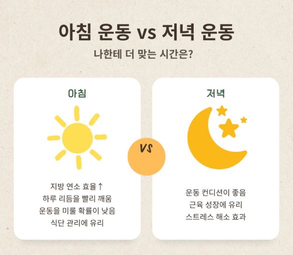 아침 운동 vs 저녁 운동 (루틴 구성, 효과 분석, 건강관리)