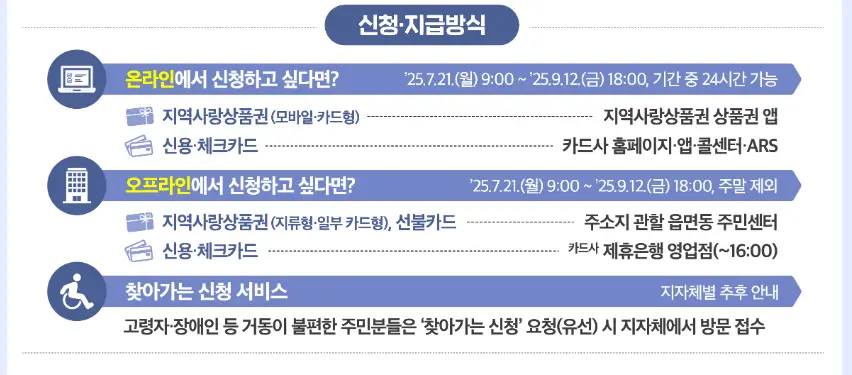 신청-지급방식
