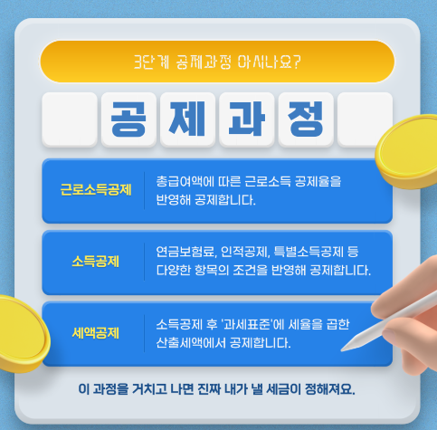 공제과정