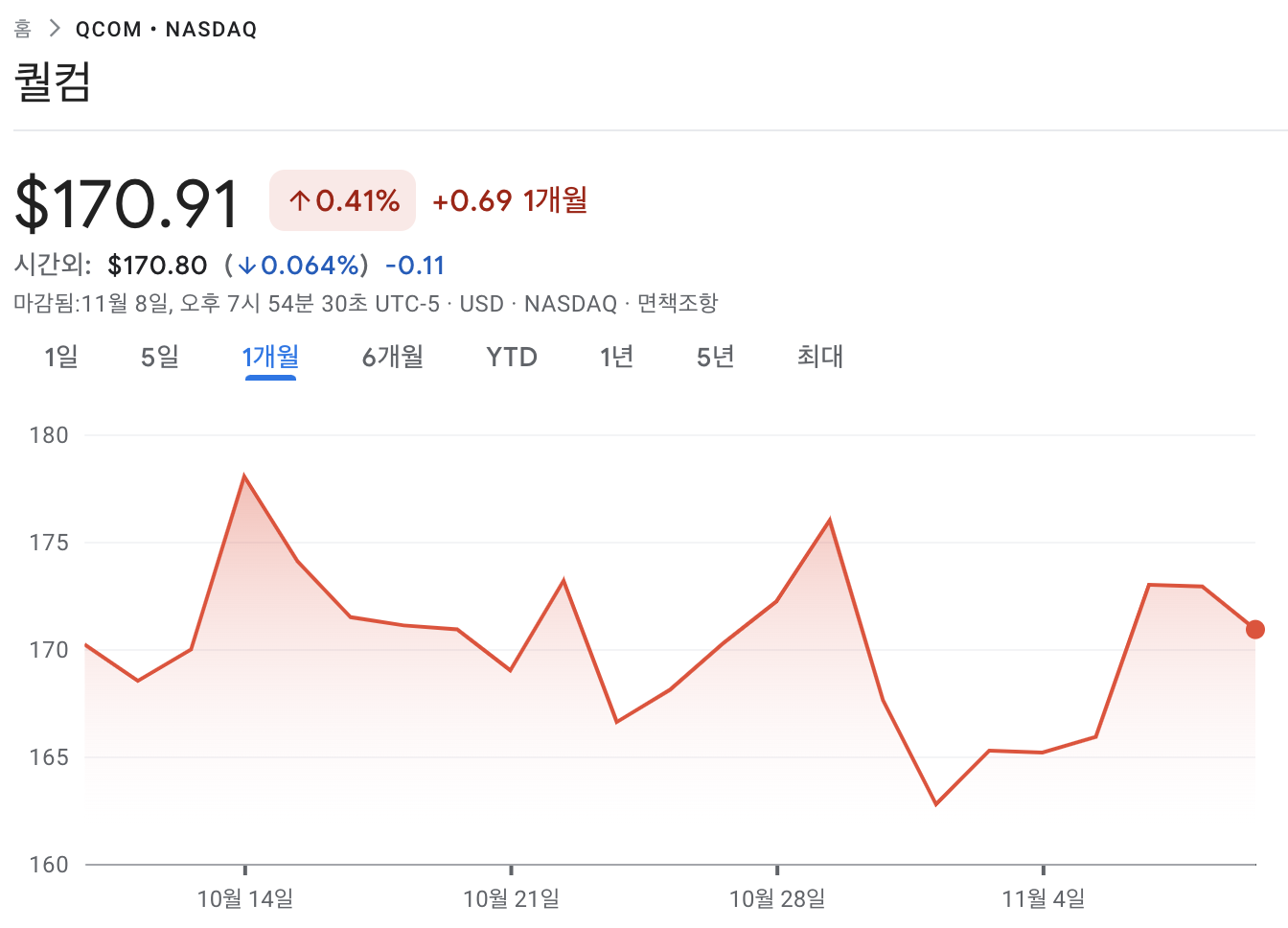퀄컴 주가