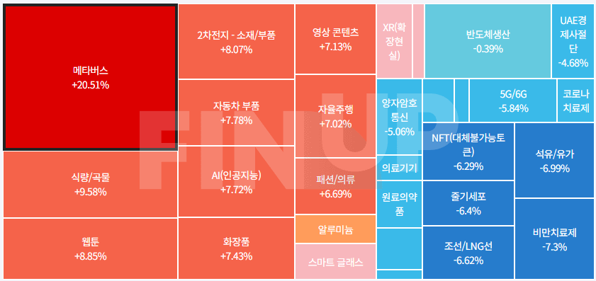 오늘의 테마동향 및 특징주 정리