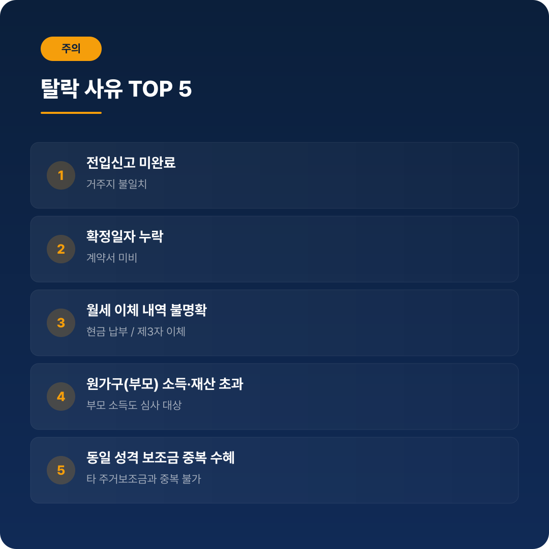 청년 월세 지원 탈락