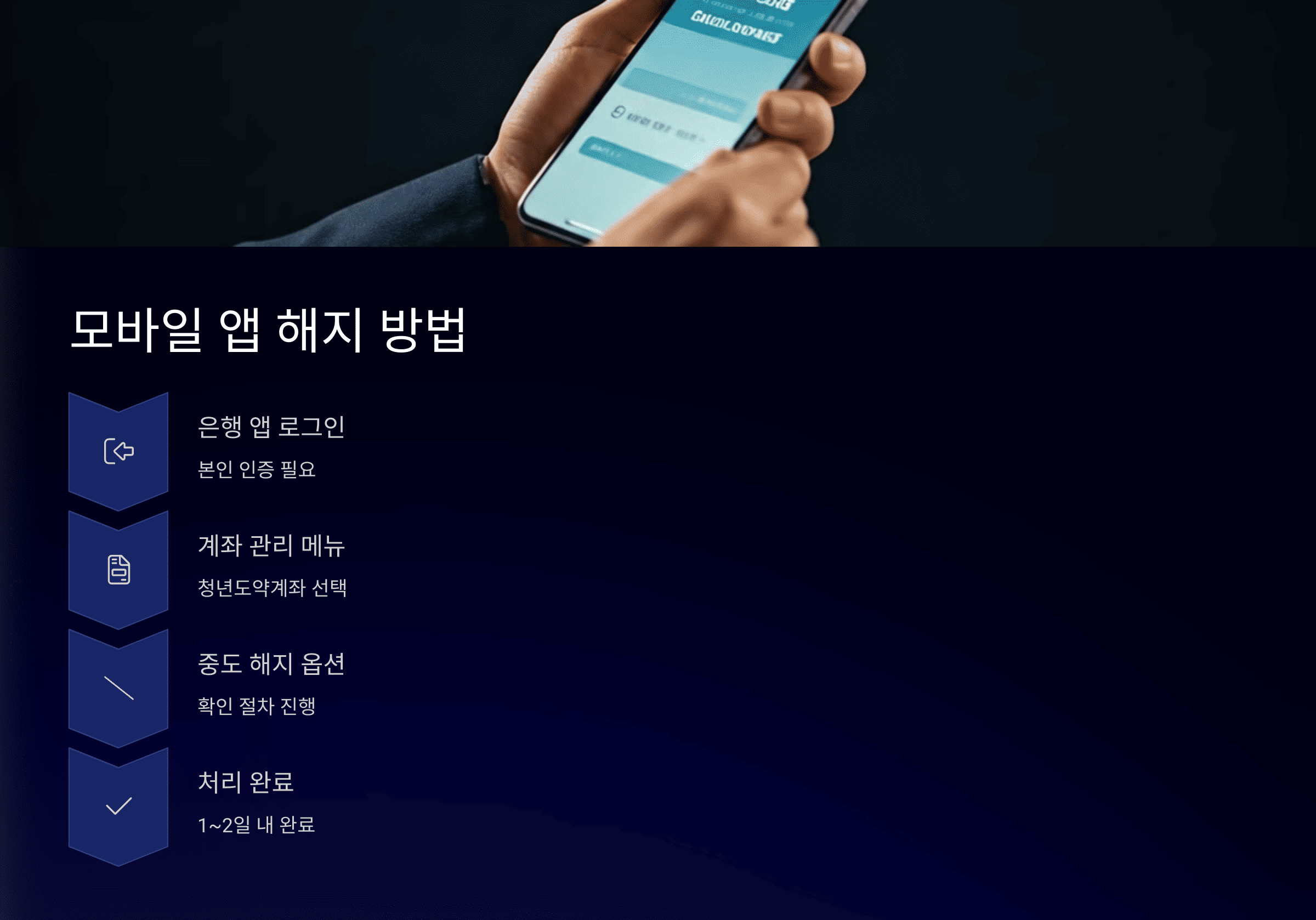 청년도약계좌 중도 해지 방법 총정리