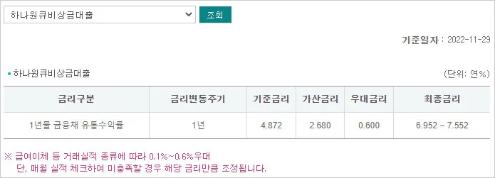하나은행-비상금대출-하나원큐-비상금대출-금리표