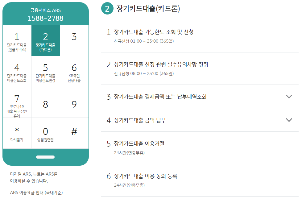 국민카드 고객센터 ARS 홈페이지 포인트리 사용방법