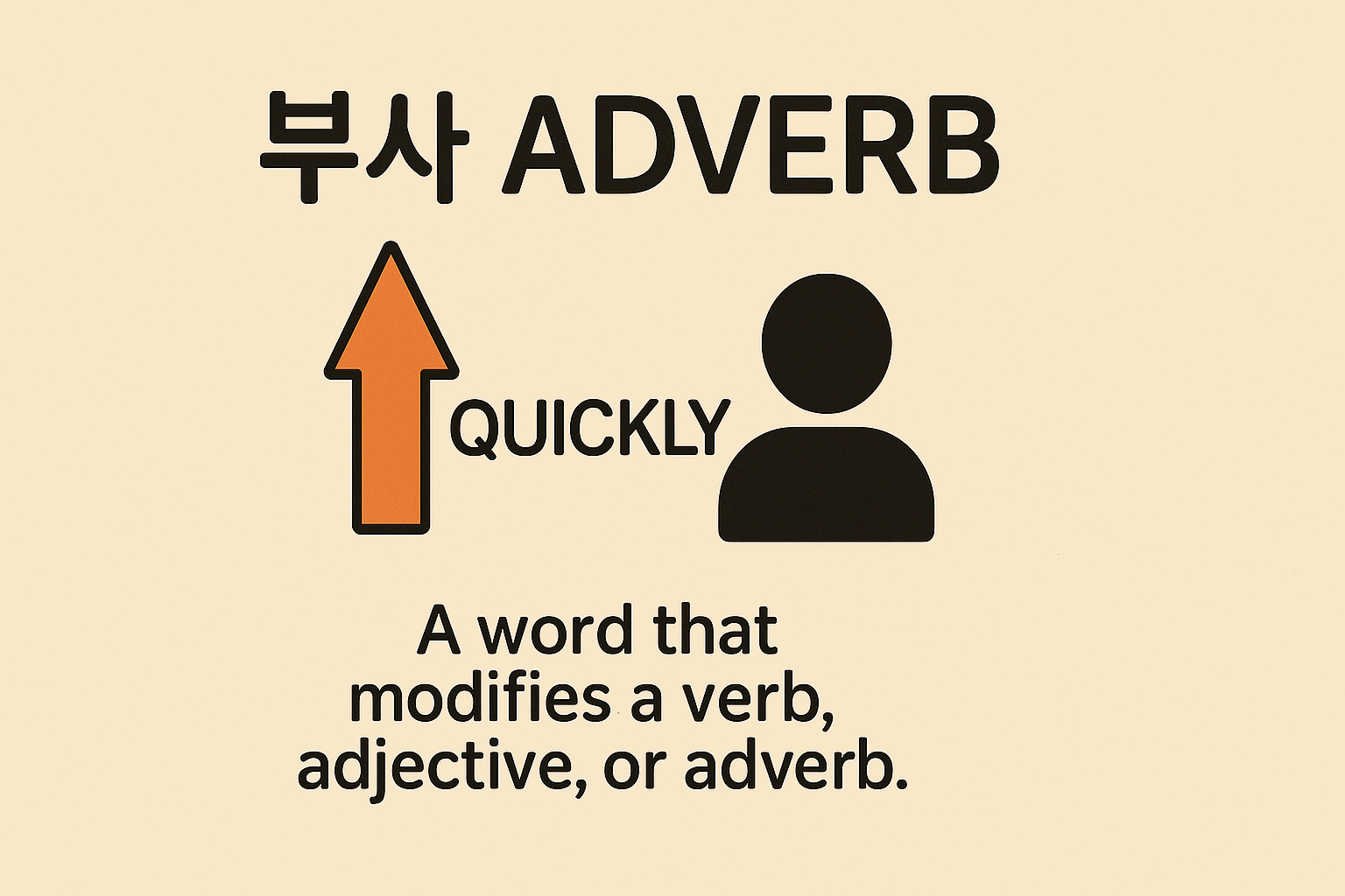 영어 8품사 : 부사(Adverb)의 역할