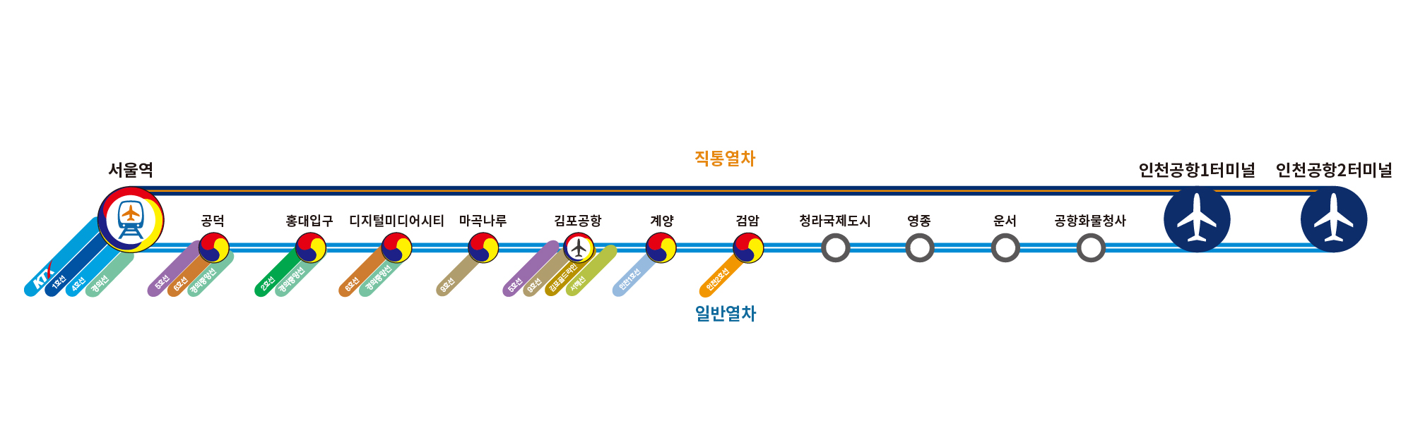 공항절도 노선도