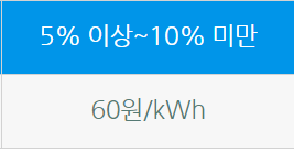 에너지 캐시백 지급기준