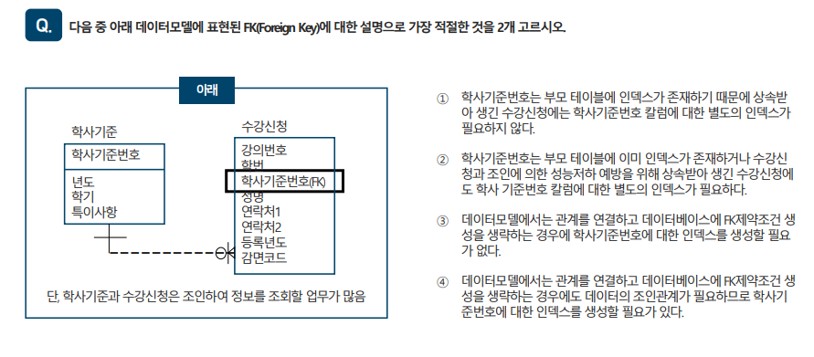 SQLD 자격검정 실전문제 풀이 (Question&amp;Answer)-10