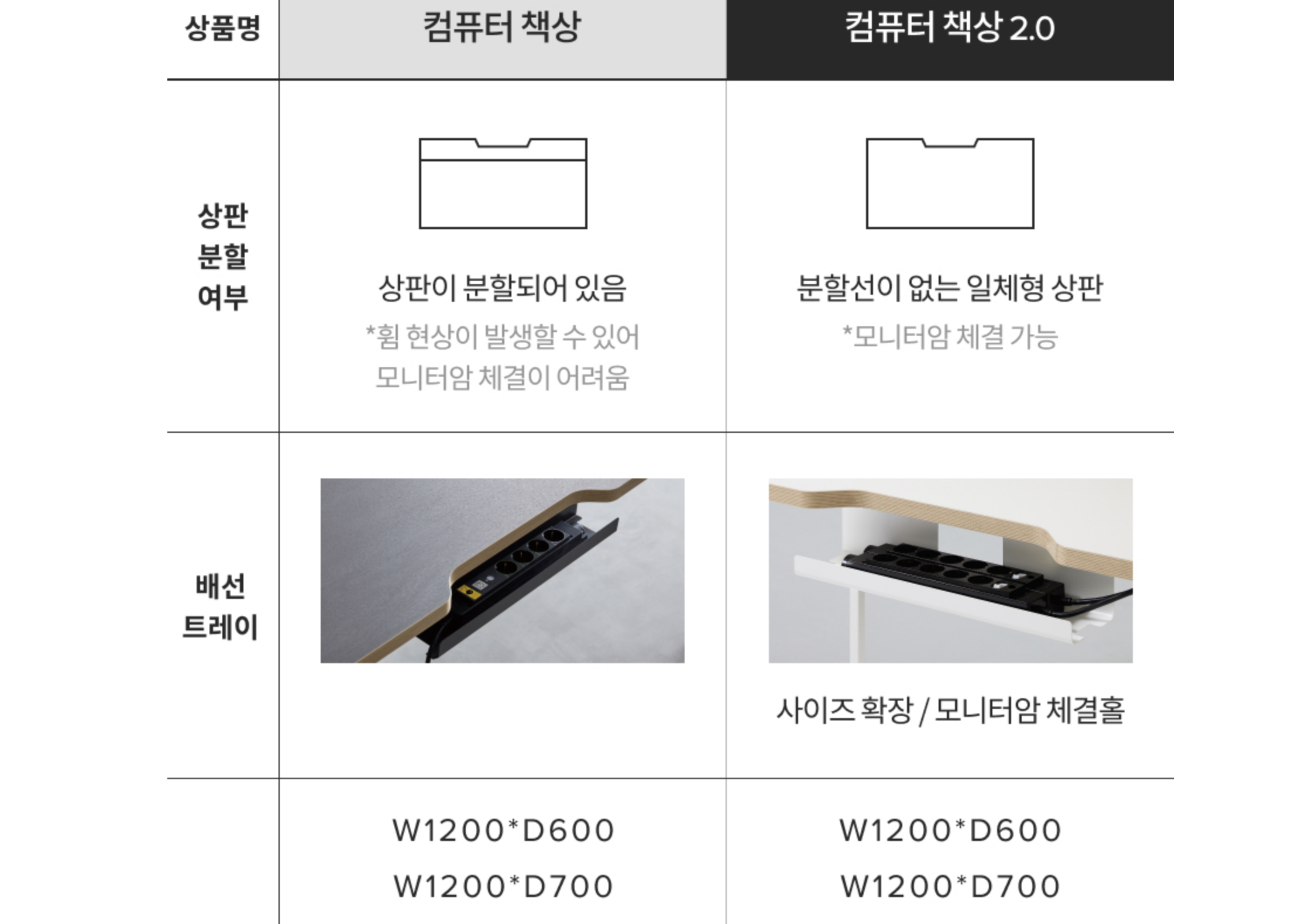 책상일체형거치대