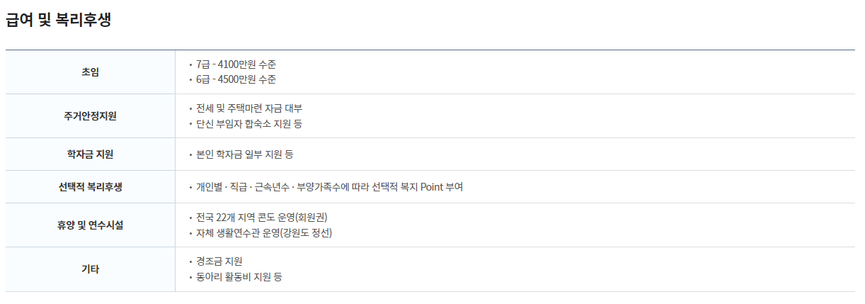 [공기업 소개] 한국가스공사 연봉  복지  연혁  매출  사업