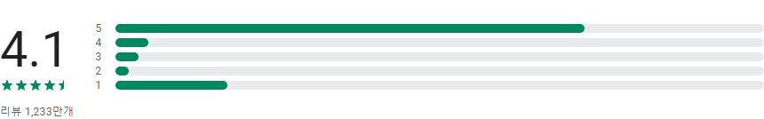 우티, UT, 택시 호출 서비스, 안전한 이동, UT와 함께